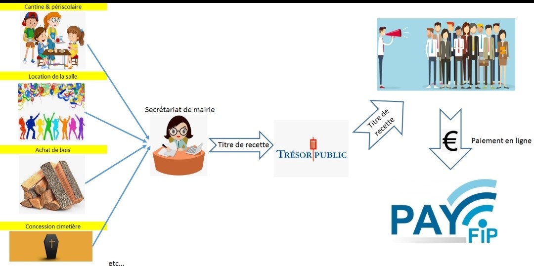 Lire la suite à propos de l’article PayFip